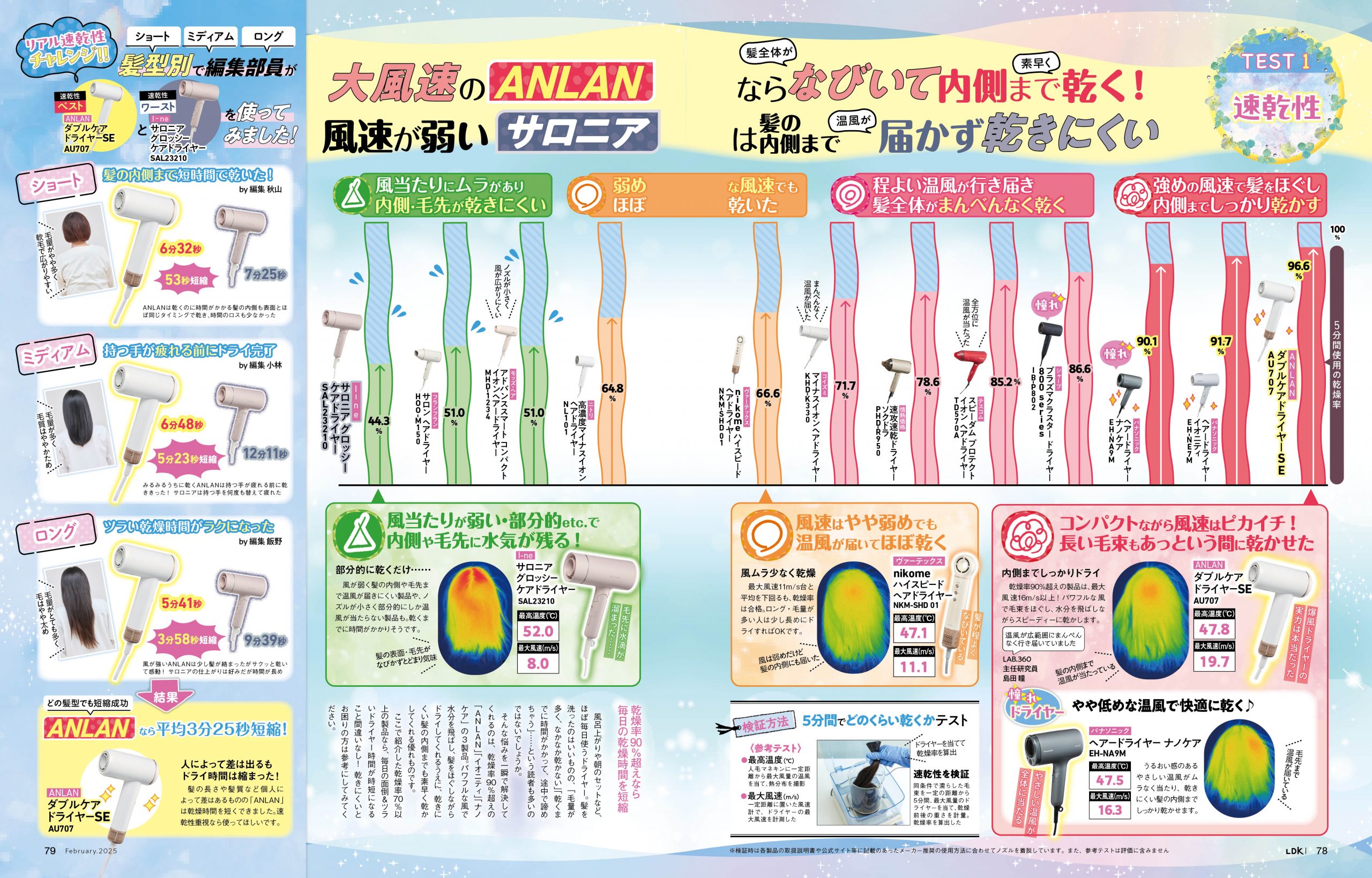 LDK2502 ドライヤー企画